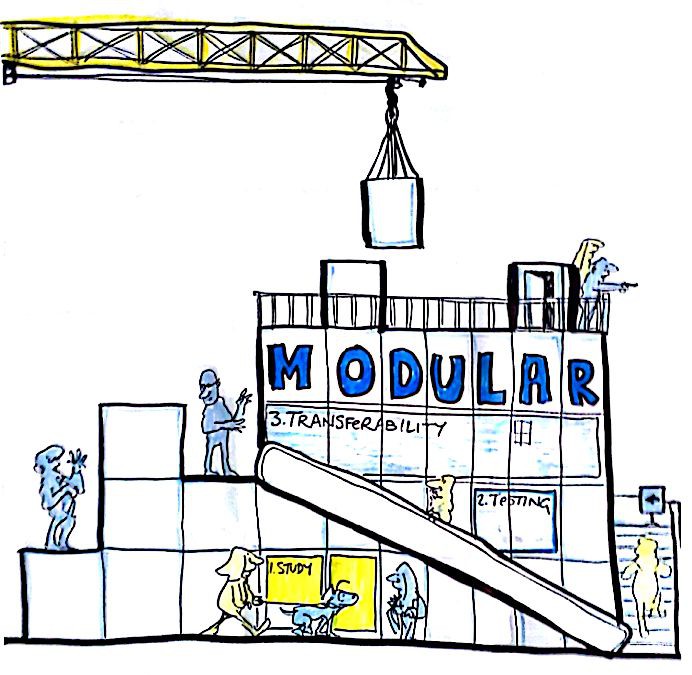 Premier appel à projets modulaires: notification d’éligibilité