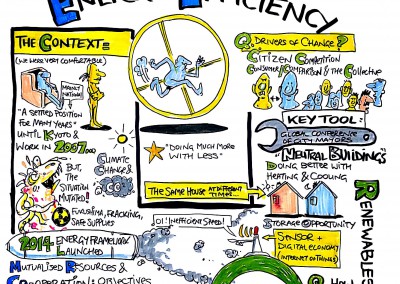 2015-06-22 - Med Programme - Energy Efficiency - 01