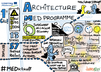 2015-06-23 - Med Programme - 02 - Architecture 1
