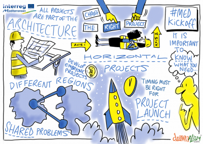 2015-06-23 - Med Programme - 03 - Architecture 2