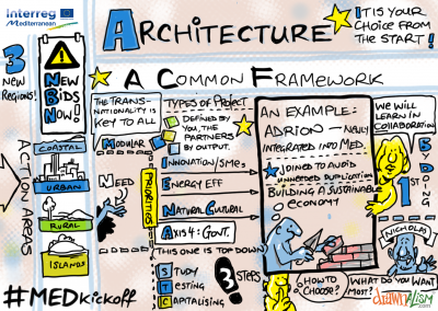 2015-06-23 - Med Programme - 04 - Architecture 3
