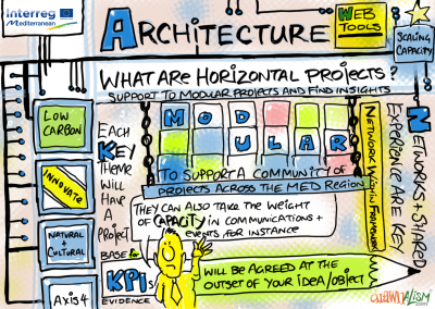 2015-06-23 - Med Programme - 05 - Architecture 4