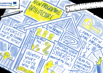 2015-06-23 - Med Programme - 06 - Architecture 5